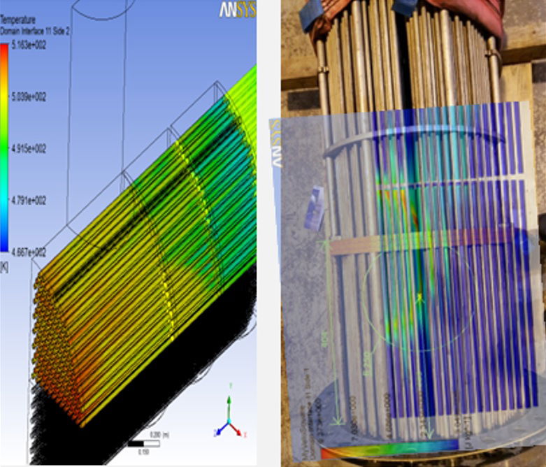 Flow Assurance simulations and studies