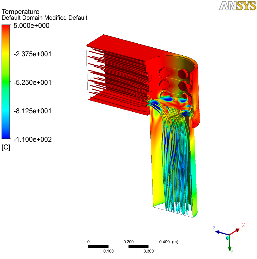 Flow Assurance simulations and studies