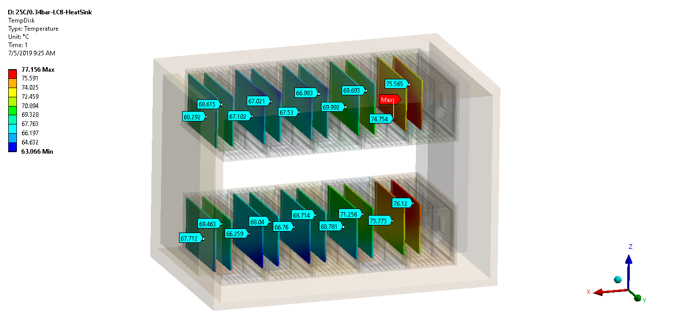 Simulation of novel aircraft electronics chassis