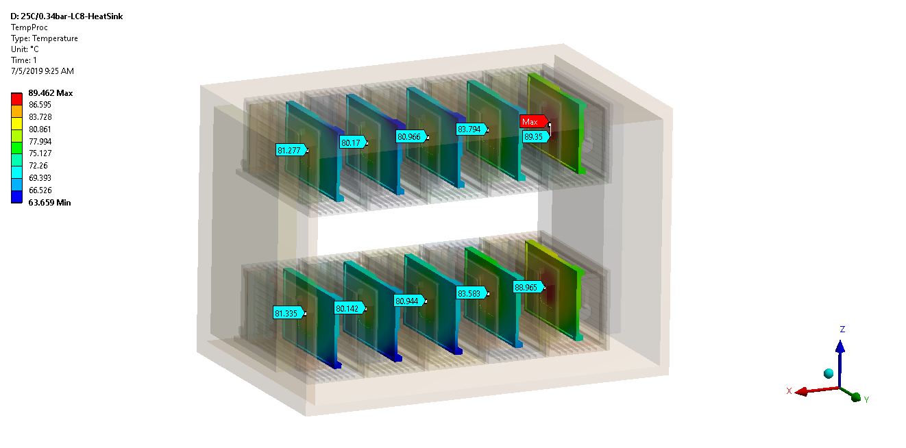Simulation of novel aircraft electronics chassis