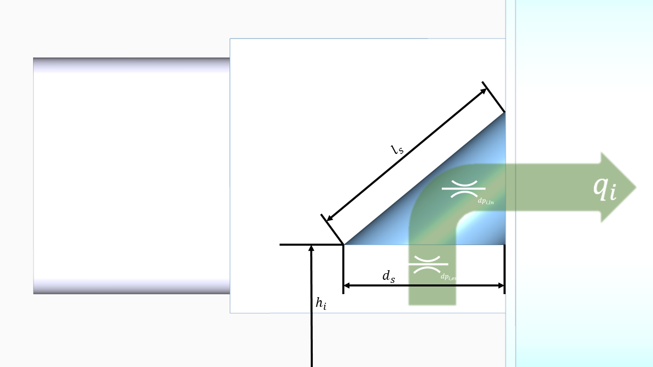 Biogas generator development