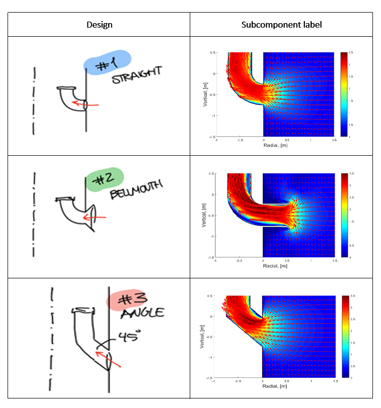 Closed salmon containment system: Watermoon 2.0